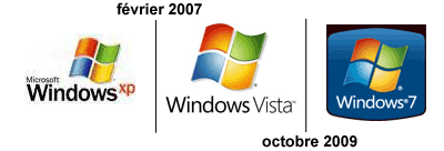 Evolution de Windows