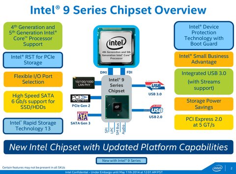 Chipset Intel Z97
