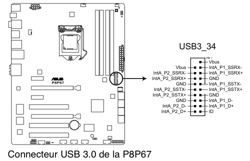 P8P67 : connecteur interne USB 3.0