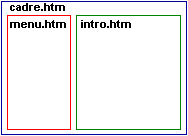structure d'un site avec cadres