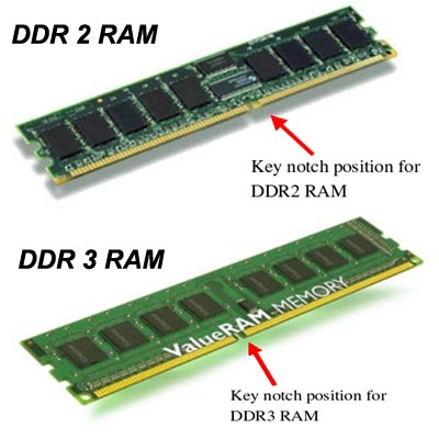 DDR2 et DDR3