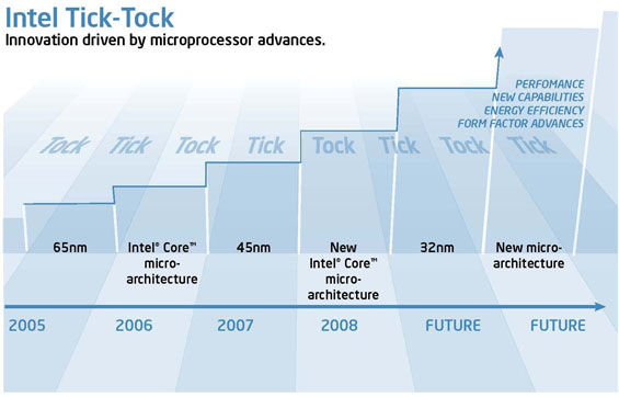 Intel : Tick et Tock