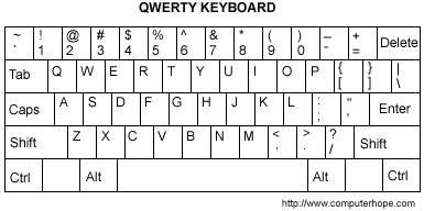 clavier Qwerty
